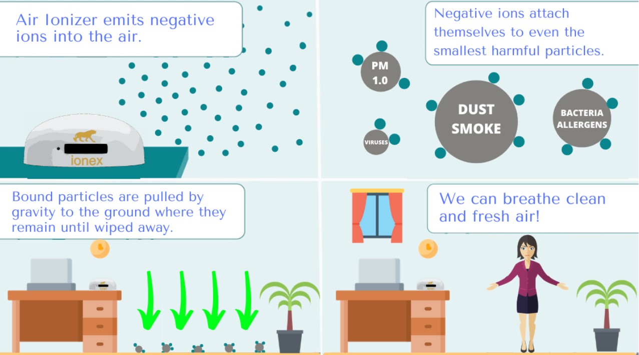 air purifiers ozone generator vs ionizer: negative ions purify the air