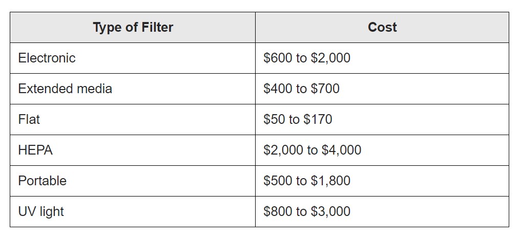 air purifiers cost_types of filters